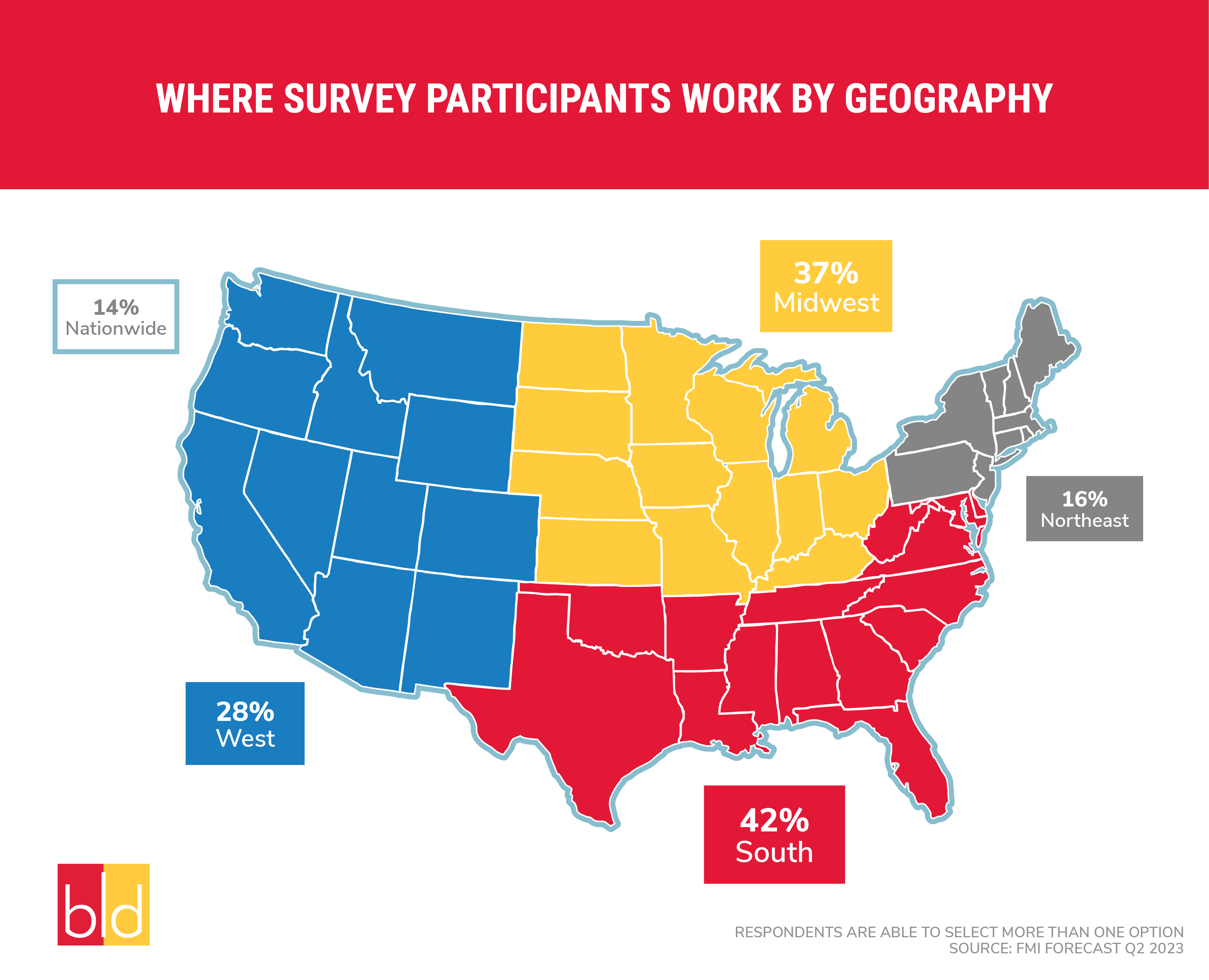 FMI chart geography stats